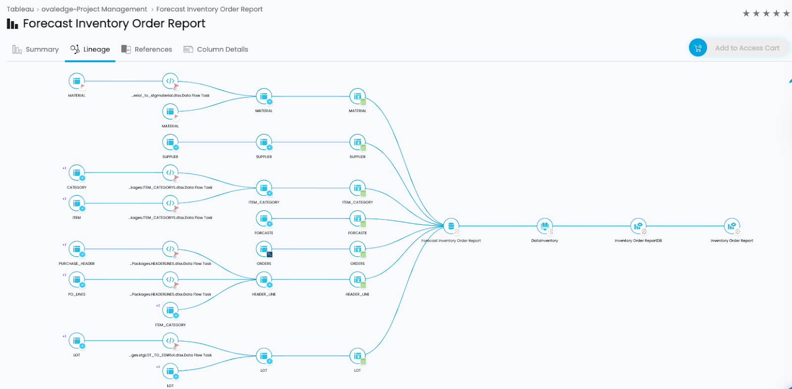 Data Lineage Drivers And Techniques